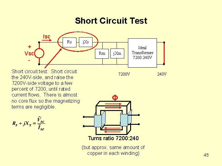 Short Circuit Test Isc + Vsc - Rs Short circuit test: Short circuit the