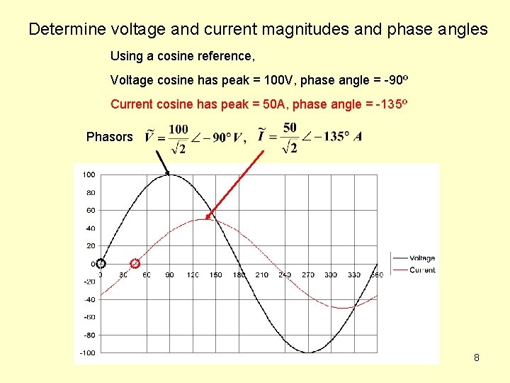 Determine voltage and current magnitudes and phase angles Using a cosine reference, Voltage cosine