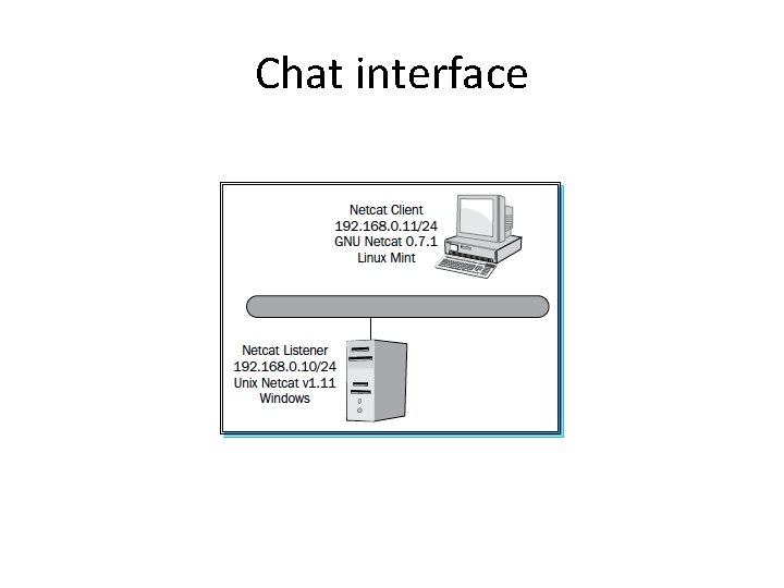 Chat interface 