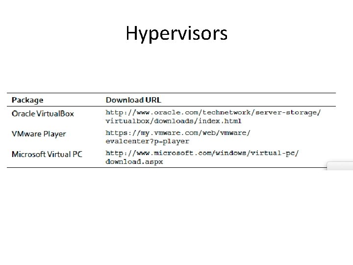 Hypervisors 