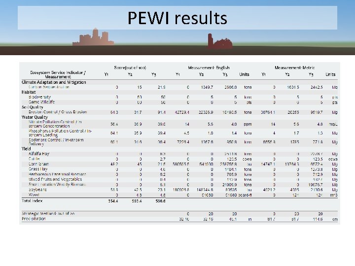 PEWI results 