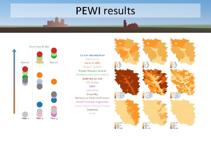 PEWI results 