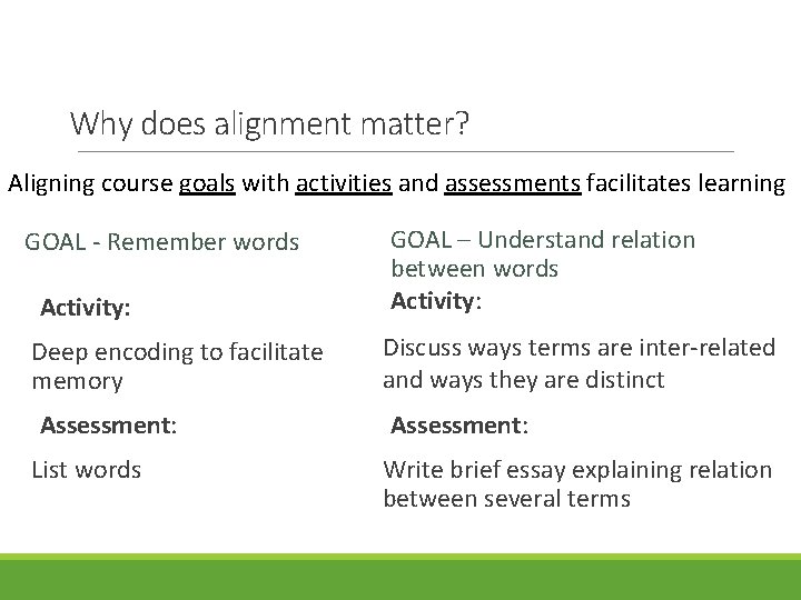 Why does alignment matter? Aligning course goals with activities and assessments facilitates learning Activity: