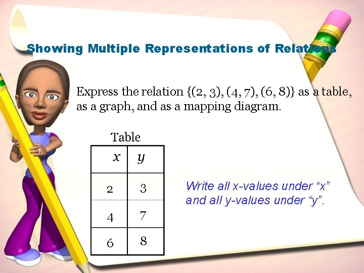 Showing Multiple Representations of Relations Express the relation {(2, 3), (4, 7), (6, 8)}