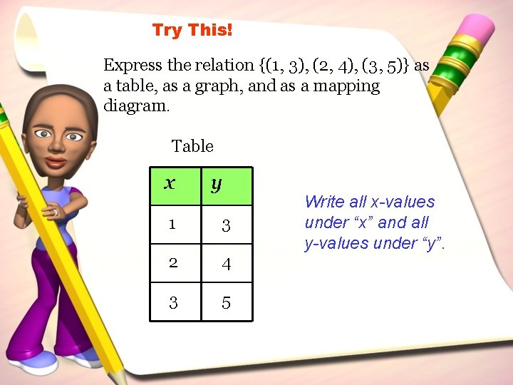 Try This! Express the relation {(1, 3), (2, 4), (3, 5)} as a table,