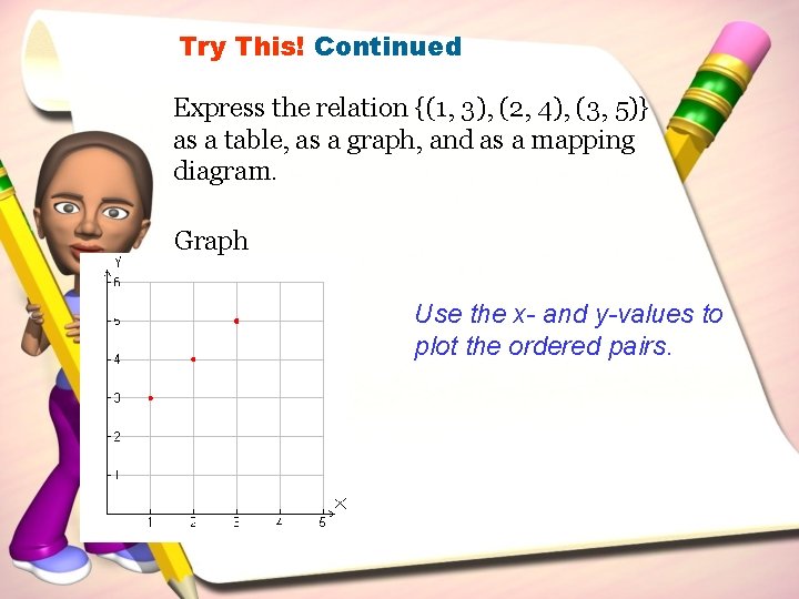 Try This! Continued Express the relation {(1, 3), (2, 4), (3, 5)} as a