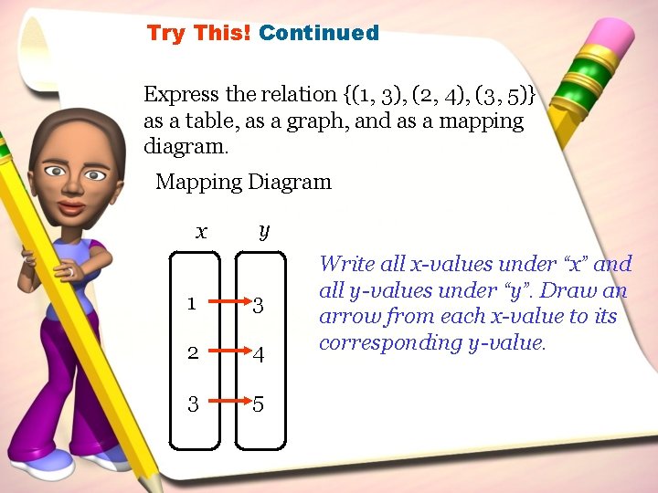 Try This! Continued Express the relation {(1, 3), (2, 4), (3, 5)} as a