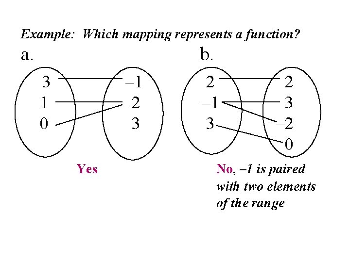 Example: Which mapping represents a function? a. b. 3 1 0 – 1 2