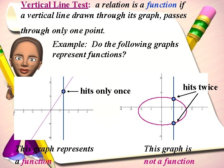 Vertical Line Test: a relation is a function if a vertical line drawn through