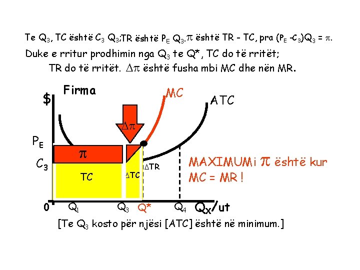 Maksimizimi profitit kohë afatshkurtër Te Q 3, TC është C 3 Q 3; TR