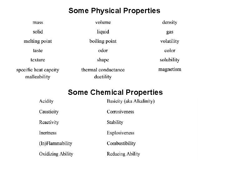 Some Physical Properties Some Chemical Properties 