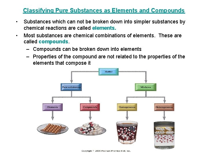 Classifying Pure Substances as Elements and Compounds • • Substances which can not be