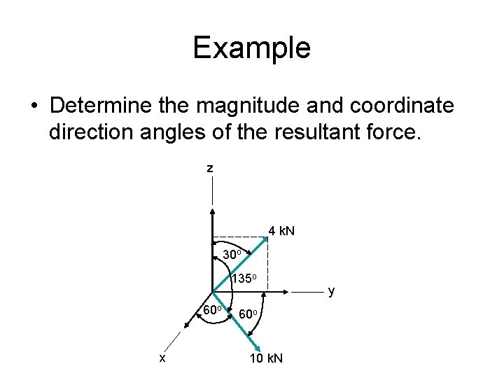 Example • Determine the magnitude and coordinate direction angles of the resultant force. z