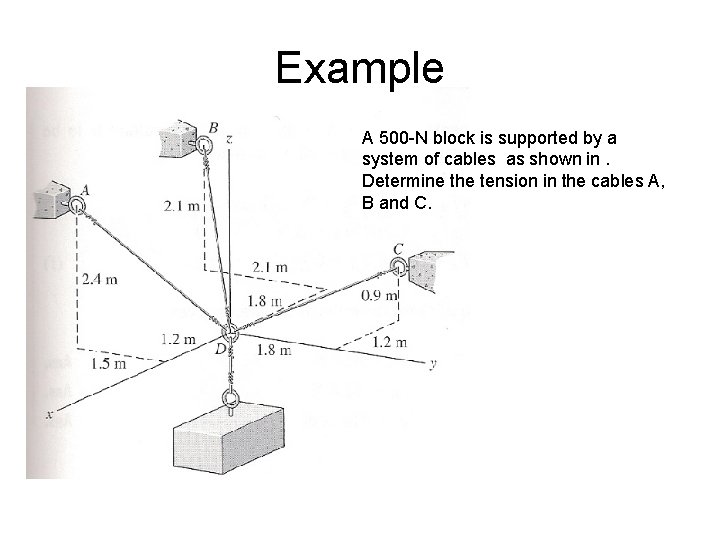 Example A 500 -N block is supported by a system of cables as shown