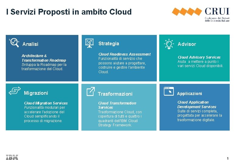 I Servizi Proposti in ambito Cloud Analisi Strategia Advisor Architecture & Transformation Roadmap Sviluppa