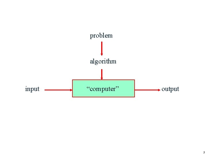 problem algorithm input “computer” output 3 