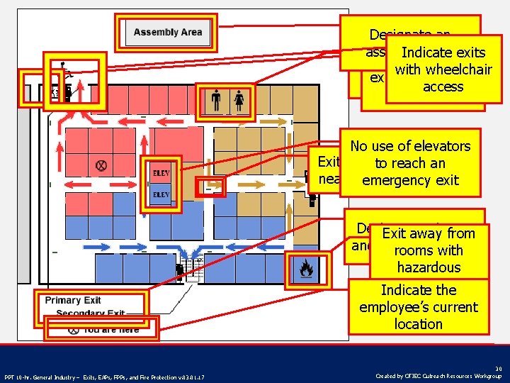 Designate an assembly area exits Indicate No emergency exits with wheelchair exits into narrow