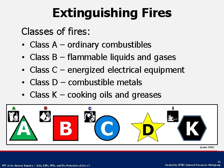 Extinguishing Fires Classes of fires: • • • Class Class A A – ordinary
