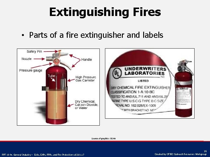 Extinguishing Fires • Parts of a fire extinguisher and labels Source of graphics: OSHA