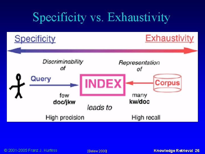 Specificity vs. Exhaustivity © 2001 -2005 Franz J. Kurfess [Belew 2000] Knowledge Retrieval 26