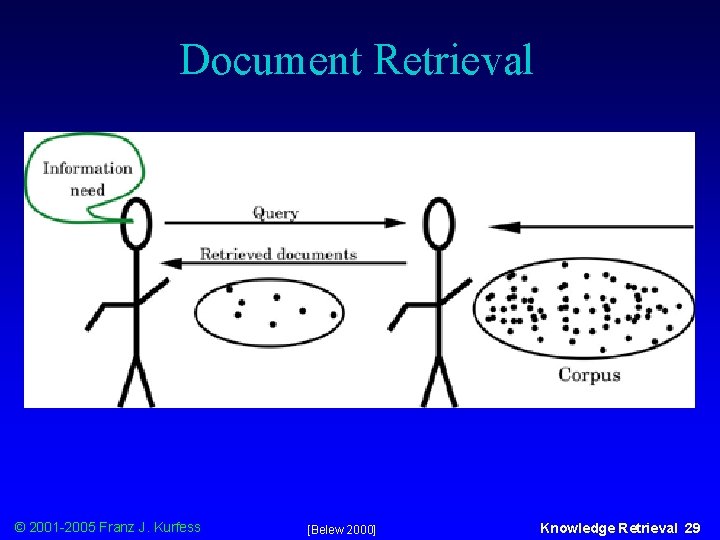 Document Retrieval © 2001 -2005 Franz J. Kurfess [Belew 2000] Knowledge Retrieval 29 