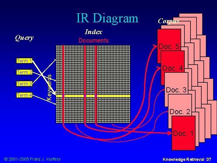 IR Diagram Index Query Documents Term 2 Term 3 Term 4 Keywords Term 1