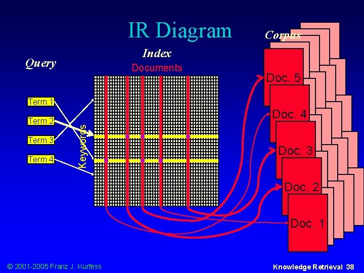 IR Diagram Index Query Documents Term 2 Term 3 Term 4 Keywords Term 1