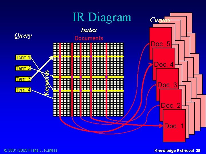 IR Diagram Index Query Documents Term 2 Term 3 Term 4 Keywords Term 1