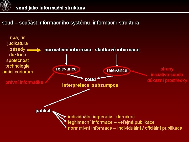 soud jako informační struktura soud – součást informačního systému, informační struktura npa, ns judikatura