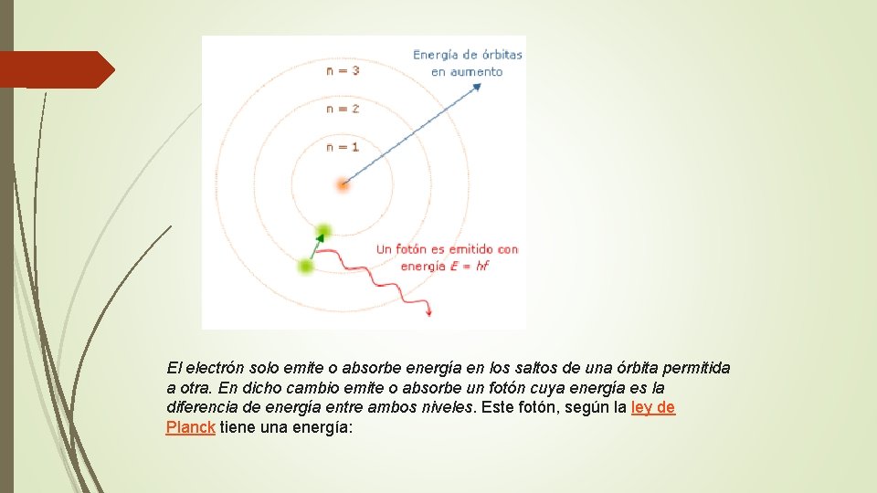El electrón solo emite o absorbe energía en los saltos de una órbita permitida