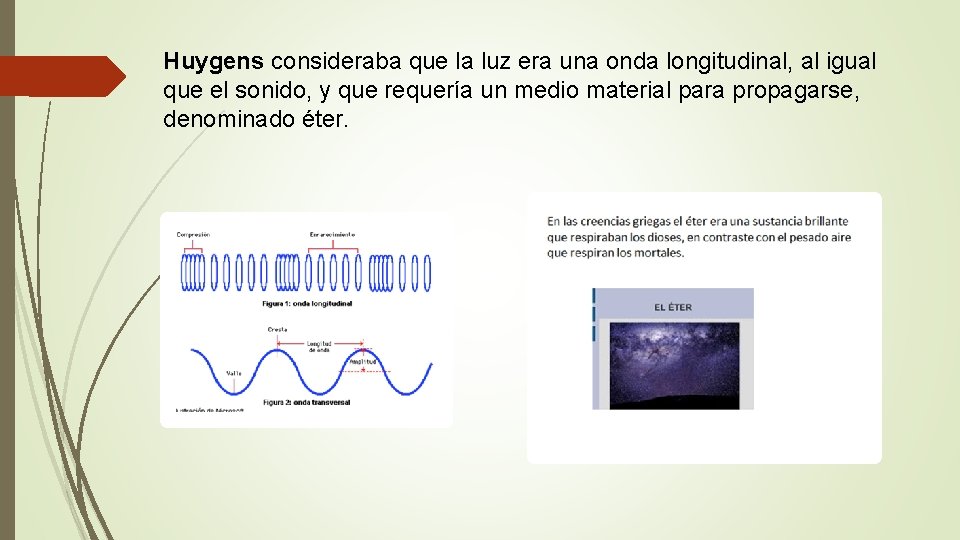 Huygens consideraba que la luz era una onda longitudinal, al igual que el sonido,