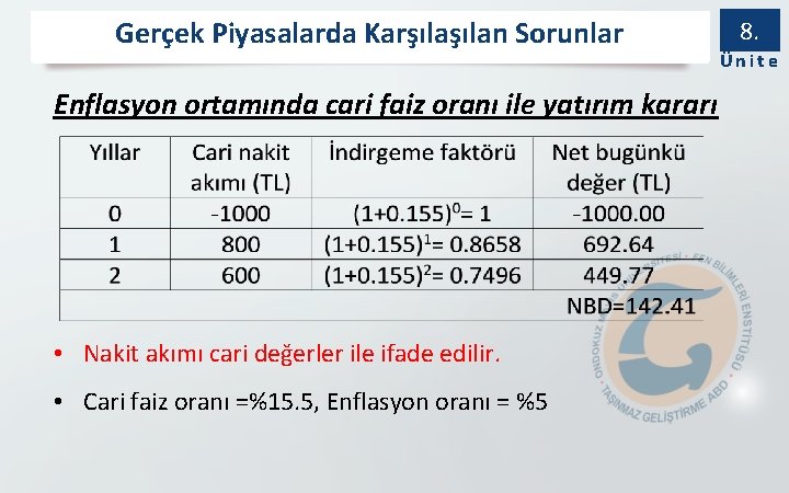 Gerçek Piyasalarda Karşılan Sorunlar Enflasyon ortamında cari faiz oranı ile yatırım kararı • Nakit