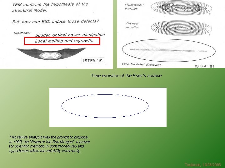 Time evolution of the Euler’s surface This failure analysis was the prompt to propose,