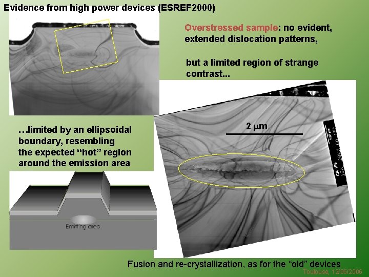 Evidence from high power devices (ESREF 2000) Overstressed sample: no evident, extended dislocation patterns,