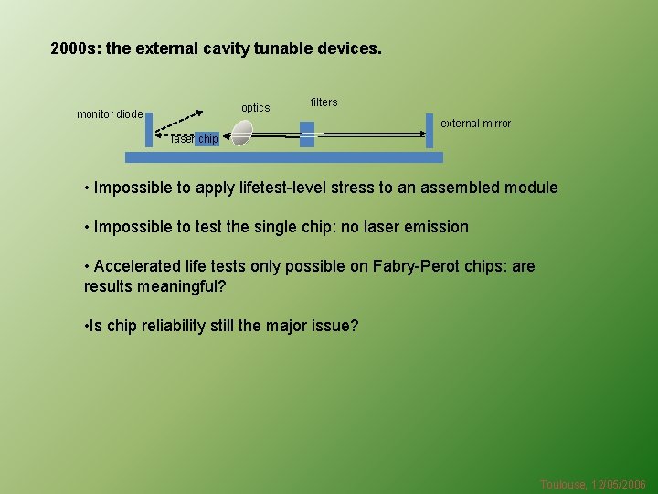 2000 s: the external cavity tunable devices. optics monitor diode filters external mirror laser