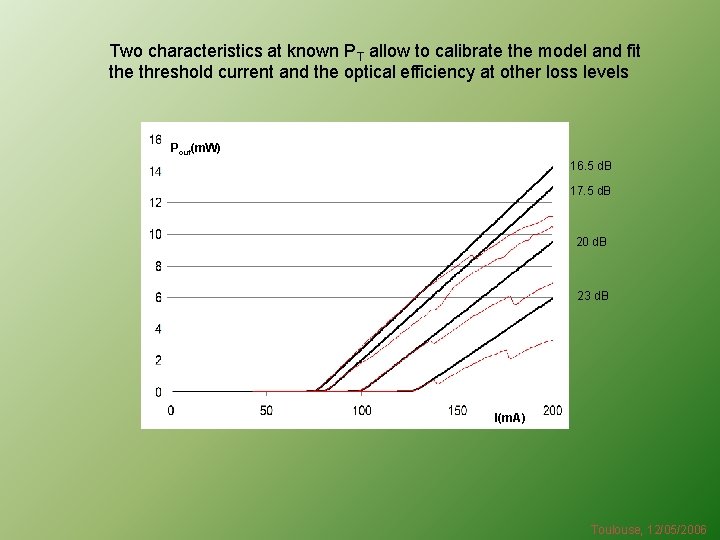 Two characteristics at known PT allow to calibrate the model and fit the threshold