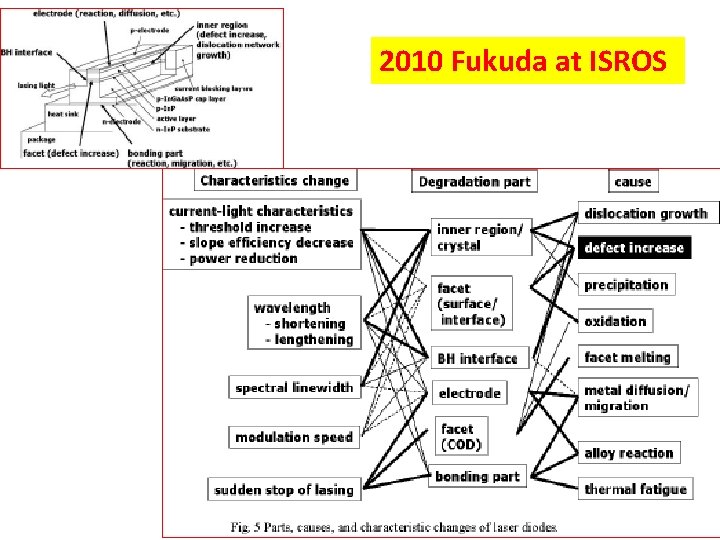 2010 Fukuda at ISROS 