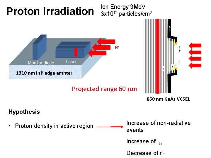 Proton Irradiation Ion Energy 3 Me. V 3 x 1012 particles/cm 2 1310 nm