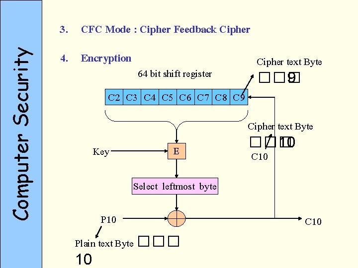 Computer Security 3. CFC Mode : Cipher Feedback Cipher 4. Encryption 64 bit shift