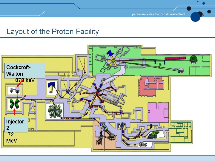 Layout of the Proton Facility Cockcroft. Walton 870 ke. V Injector 2 72 Me. Layout of the Proton Facility Cockcroft. Walton 870 ke. V Injector 2 72 Me.