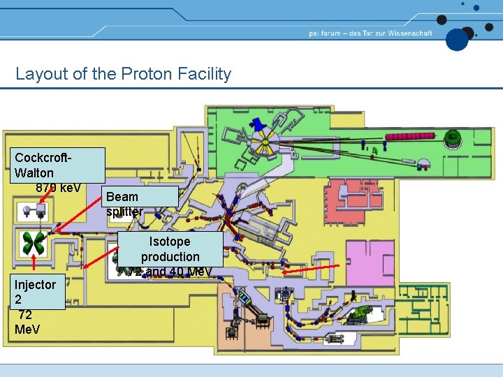 Layout of the Proton Facility Cockcroft. Walton 870 ke. V Injector 2 72 Me. Layout of the Proton Facility Cockcroft. Walton 870 ke. V Injector 2 72 Me.
