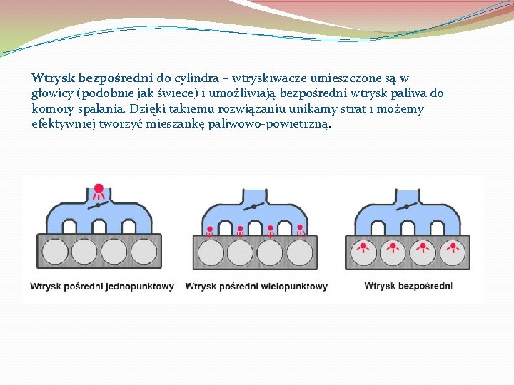 Wtrysk bezpośredni do cylindra – wtryskiwacze umieszczone są w głowicy (podobnie jak świece) i