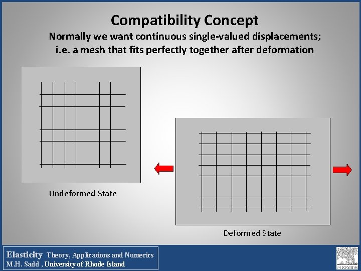 Compatibility Concept Normally we want continuous single-valued displacements; i. e. a mesh that fits