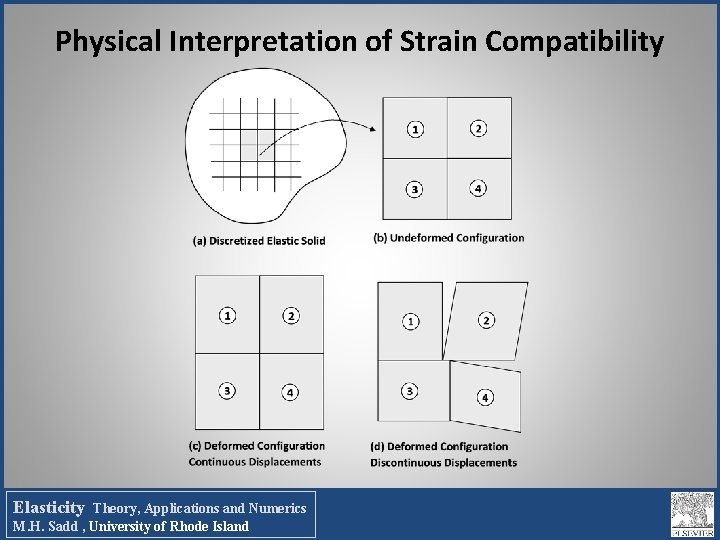 Physical Interpretation of Strain Compatibility Elasticity Theory, Applications and Numerics M. H. Sadd ,