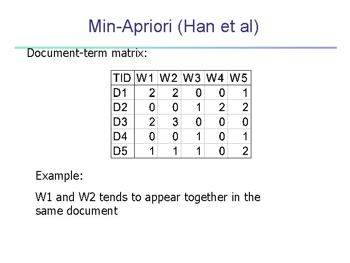 Min-Apriori (Han et al) Document-term matrix: Example: W 1 and W 2 tends to