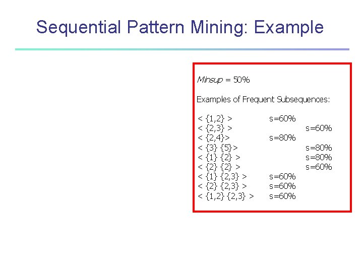 Sequential Pattern Mining: Example Minsup = 50% Examples of Frequent Subsequences: < < <