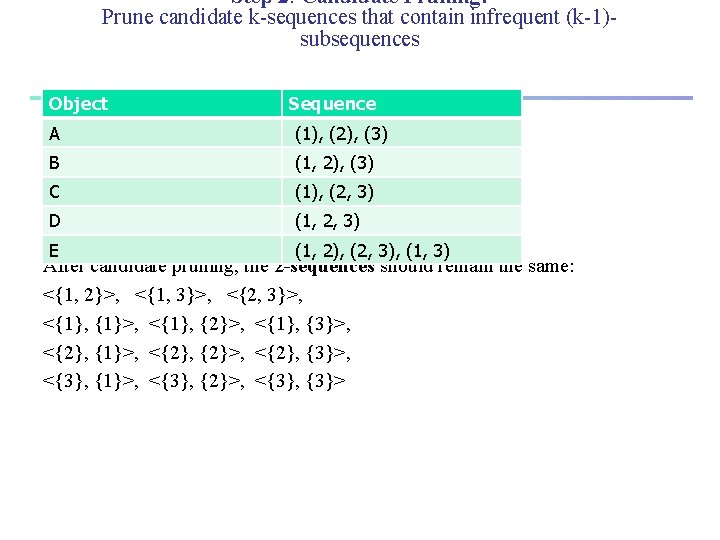 Step 2: Candidate Pruning: Prune candidate k-sequences that contain infrequent (k-1)subsequences Object Sequence A