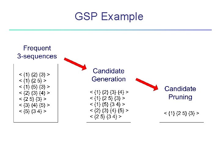 GSP Example 