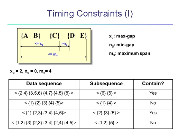 Timing Constraints (I) 