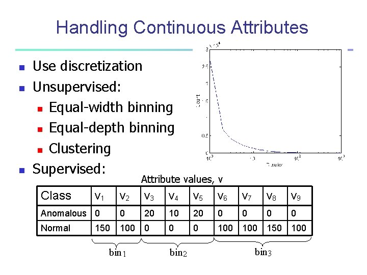 Handling Continuous Attributes n n n Use discretization Unsupervised: n Equal-width binning n Equal-depth